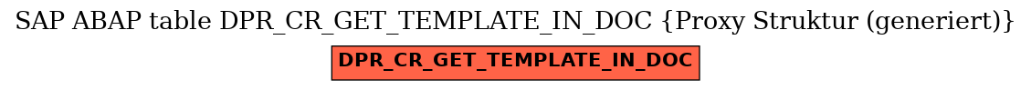 E-R Diagram for table DPR_CR_GET_TEMPLATE_IN_DOC (Proxy Struktur (generiert))