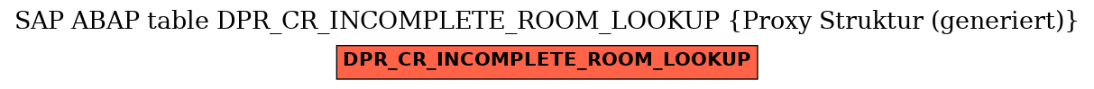 E-R Diagram for table DPR_CR_INCOMPLETE_ROOM_LOOKUP (Proxy Struktur (generiert))