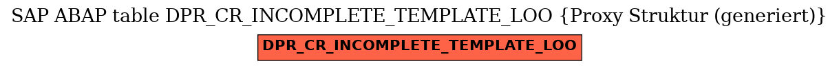 E-R Diagram for table DPR_CR_INCOMPLETE_TEMPLATE_LOO (Proxy Struktur (generiert))