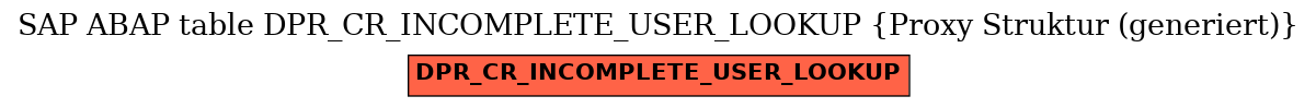 E-R Diagram for table DPR_CR_INCOMPLETE_USER_LOOKUP (Proxy Struktur (generiert))