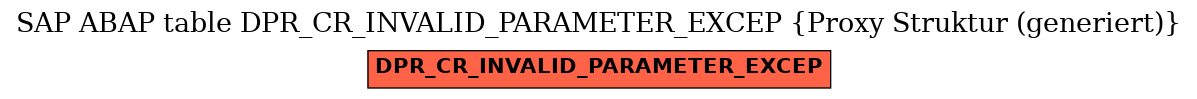 E-R Diagram for table DPR_CR_INVALID_PARAMETER_EXCEP (Proxy Struktur (generiert))