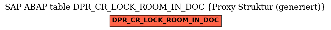 E-R Diagram for table DPR_CR_LOCK_ROOM_IN_DOC (Proxy Struktur (generiert))