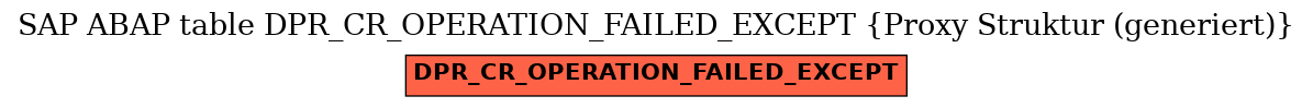 E-R Diagram for table DPR_CR_OPERATION_FAILED_EXCEPT (Proxy Struktur (generiert))