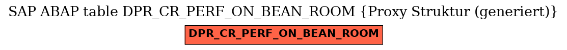E-R Diagram for table DPR_CR_PERF_ON_BEAN_ROOM (Proxy Struktur (generiert))