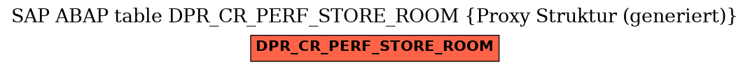E-R Diagram for table DPR_CR_PERF_STORE_ROOM (Proxy Struktur (generiert))