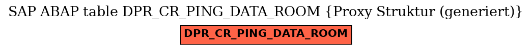 E-R Diagram for table DPR_CR_PING_DATA_ROOM (Proxy Struktur (generiert))