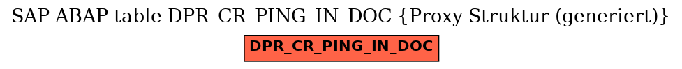 E-R Diagram for table DPR_CR_PING_IN_DOC (Proxy Struktur (generiert))