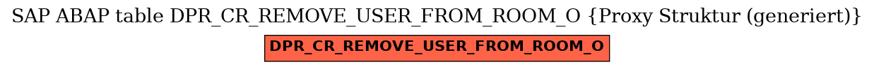 E-R Diagram for table DPR_CR_REMOVE_USER_FROM_ROOM_O (Proxy Struktur (generiert))