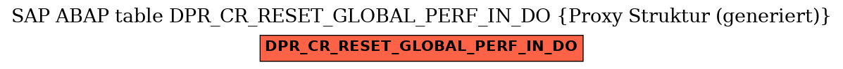 E-R Diagram for table DPR_CR_RESET_GLOBAL_PERF_IN_DO (Proxy Struktur (generiert))