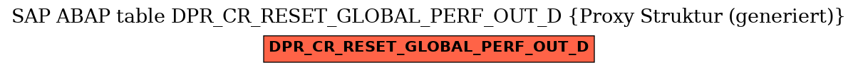 E-R Diagram for table DPR_CR_RESET_GLOBAL_PERF_OUT_D (Proxy Struktur (generiert))