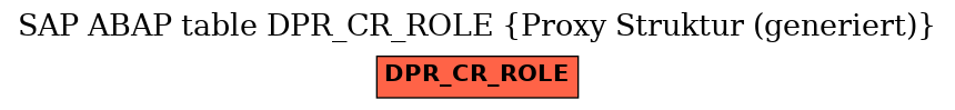E-R Diagram for table DPR_CR_ROLE (Proxy Struktur (generiert))