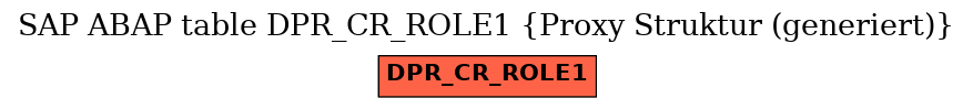 E-R Diagram for table DPR_CR_ROLE1 (Proxy Struktur (generiert))