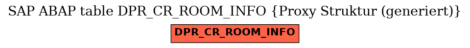 E-R Diagram for table DPR_CR_ROOM_INFO (Proxy Struktur (generiert))