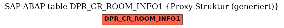 E-R Diagram for table DPR_CR_ROOM_INFO1 (Proxy Struktur (generiert))