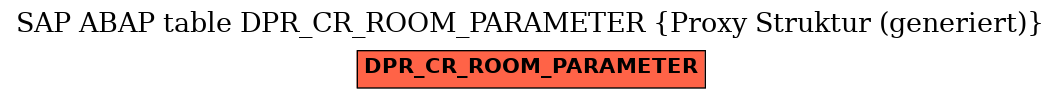 E-R Diagram for table DPR_CR_ROOM_PARAMETER (Proxy Struktur (generiert))