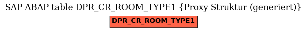 E-R Diagram for table DPR_CR_ROOM_TYPE1 (Proxy Struktur (generiert))