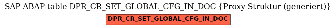 E-R Diagram for table DPR_CR_SET_GLOBAL_CFG_IN_DOC (Proxy Struktur (generiert))