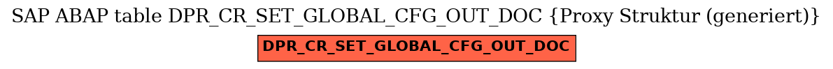E-R Diagram for table DPR_CR_SET_GLOBAL_CFG_OUT_DOC (Proxy Struktur (generiert))