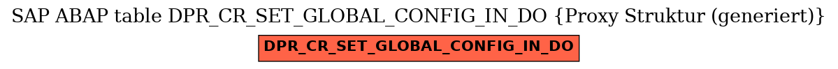 E-R Diagram for table DPR_CR_SET_GLOBAL_CONFIG_IN_DO (Proxy Struktur (generiert))