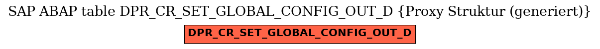 E-R Diagram for table DPR_CR_SET_GLOBAL_CONFIG_OUT_D (Proxy Struktur (generiert))