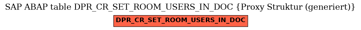 E-R Diagram for table DPR_CR_SET_ROOM_USERS_IN_DOC (Proxy Struktur (generiert))