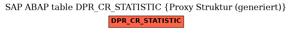 E-R Diagram for table DPR_CR_STATISTIC (Proxy Struktur (generiert))