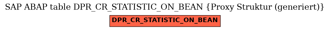 E-R Diagram for table DPR_CR_STATISTIC_ON_BEAN (Proxy Struktur (generiert))