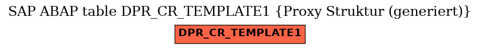 E-R Diagram for table DPR_CR_TEMPLATE1 (Proxy Struktur (generiert))