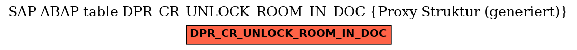 E-R Diagram for table DPR_CR_UNLOCK_ROOM_IN_DOC (Proxy Struktur (generiert))