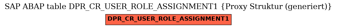 E-R Diagram for table DPR_CR_USER_ROLE_ASSIGNMENT1 (Proxy Struktur (generiert))