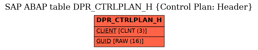 E-R Diagram for table DPR_CTRLPLAN_H (Control Plan: Header)