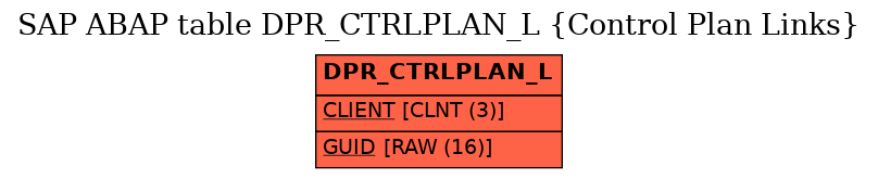 E-R Diagram for table DPR_CTRLPLAN_L (Control Plan Links)