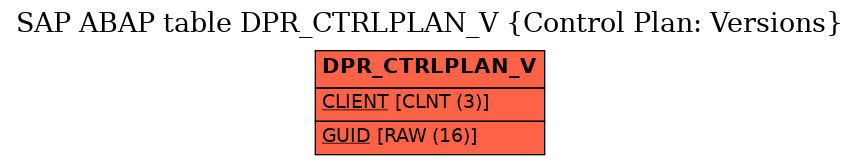 E-R Diagram for table DPR_CTRLPLAN_V (Control Plan: Versions)