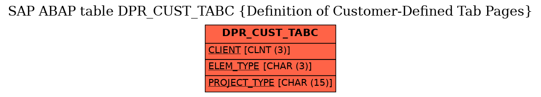 E-R Diagram for table DPR_CUST_TABC (Definition of Customer-Defined Tab Pages)