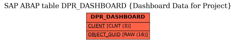 E-R Diagram for table DPR_DASHBOARD (Dashboard Data for Project)