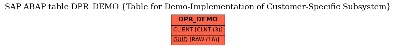 E-R Diagram for table DPR_DEMO (Table for Demo-Implementation of Customer-Specific Subsystem)