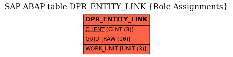 E-R Diagram for table DPR_ENTITY_LINK (Role Assignments)