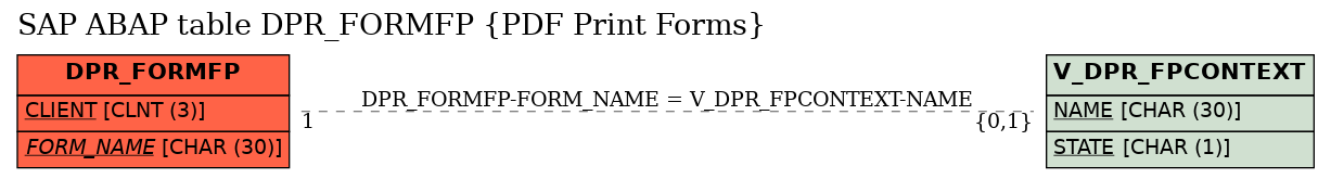 E-R Diagram for table DPR_FORMFP (PDF Print Forms)