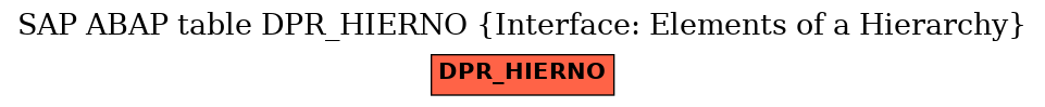 E-R Diagram for table DPR_HIERNO (Interface: Elements of a Hierarchy)