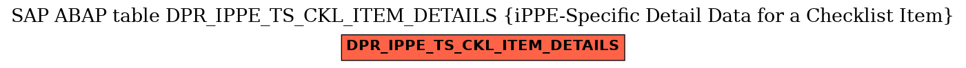 E-R Diagram for table DPR_IPPE_TS_CKL_ITEM_DETAILS (iPPE-Specific Detail Data for a Checklist Item)