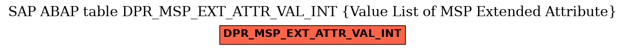 E-R Diagram for table DPR_MSP_EXT_ATTR_VAL_INT (Value List of MSP Extended Attribute)