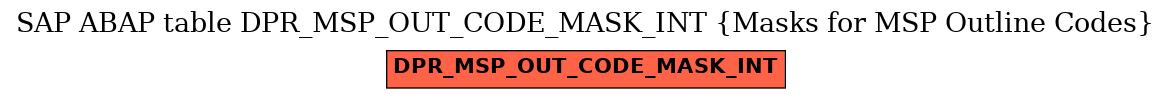 E-R Diagram for table DPR_MSP_OUT_CODE_MASK_INT (Masks for MSP Outline Codes)