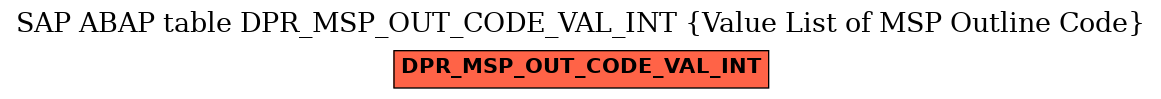 E-R Diagram for table DPR_MSP_OUT_CODE_VAL_INT (Value List of MSP Outline Code)