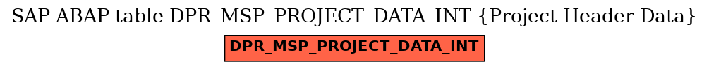 E-R Diagram for table DPR_MSP_PROJECT_DATA_INT (Project Header Data)