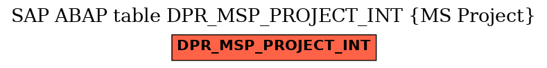 E-R Diagram for table DPR_MSP_PROJECT_INT (MS Project)