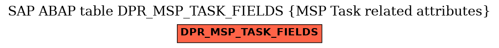 E-R Diagram for table DPR_MSP_TASK_FIELDS (MSP Task related attributes)