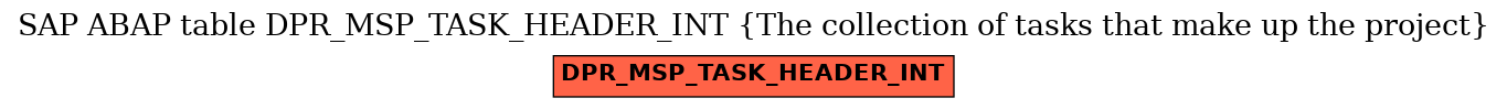 E-R Diagram for table DPR_MSP_TASK_HEADER_INT (The collection of tasks that make up the project)