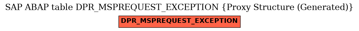 E-R Diagram for table DPR_MSPREQUEST_EXCEPTION (Proxy Structure (Generated))
