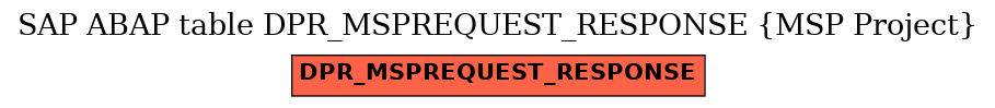 E-R Diagram for table DPR_MSPREQUEST_RESPONSE (MSP Project)