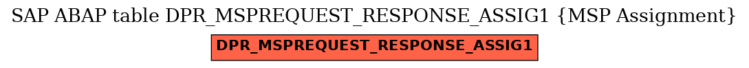 E-R Diagram for table DPR_MSPREQUEST_RESPONSE_ASSIG1 (MSP Assignment)